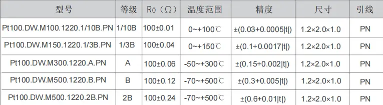thermistor sensors