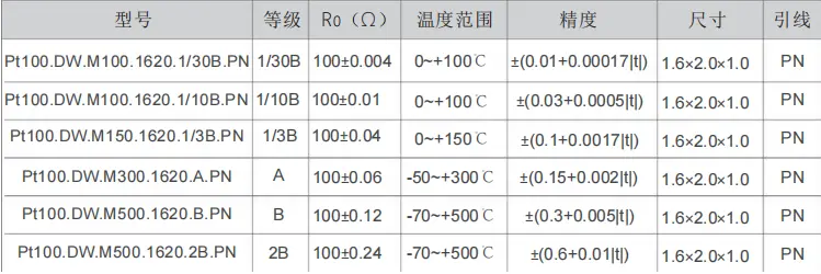 thermistor sensors