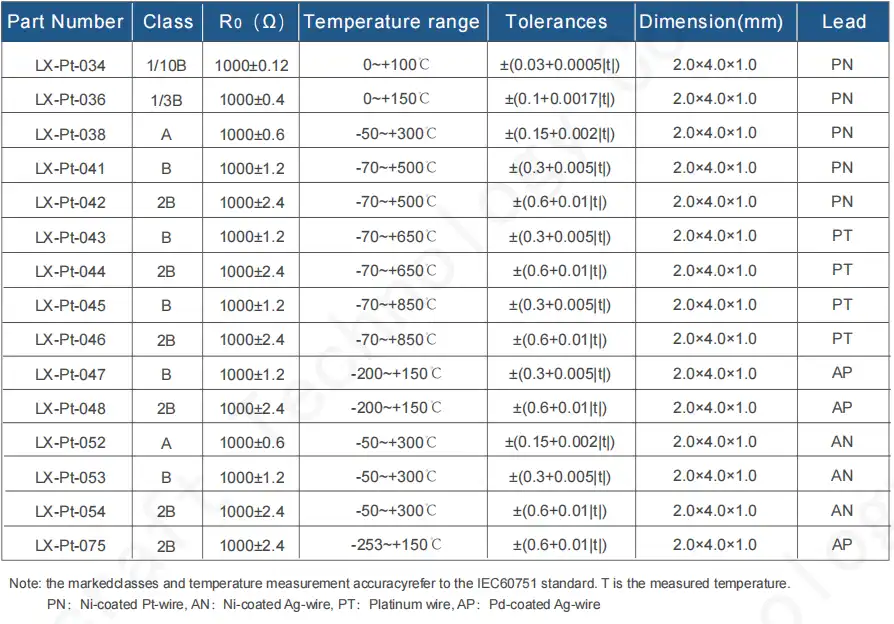 Pt1000 Temperature Sensor Pt1000 Temperature Sensor
