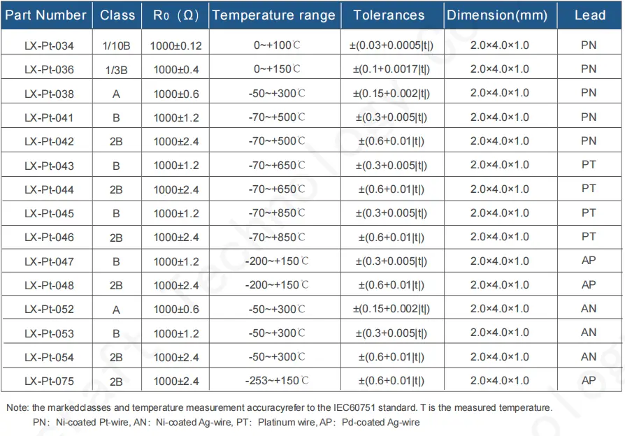 PT1000 temperature sensor