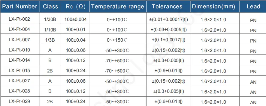 TCR3750 thin film platinum resistance
