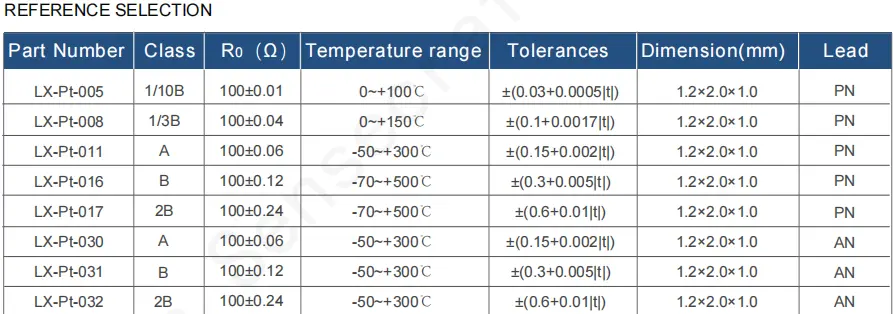 TCR3750 thin film platinum resistance