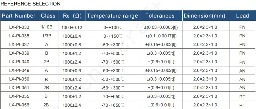 ultra-low temperature medical PT1000 sensor