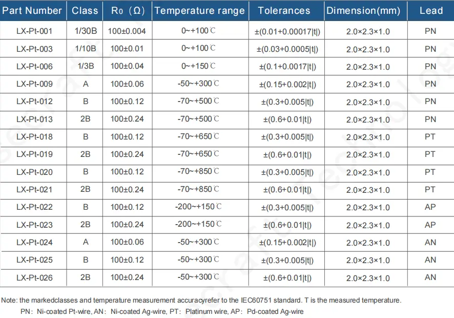 Pt100-SMD thin film platinum resistor