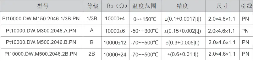 Pt10000 Temperature Sensor Pt10000 Temperature Sensor